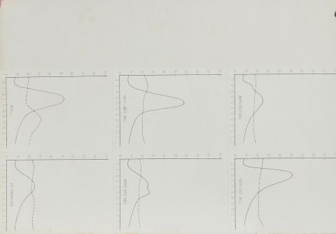 Cairo Building research station studies; compare Fathy buildings; heat transfer charts; March 1973.
