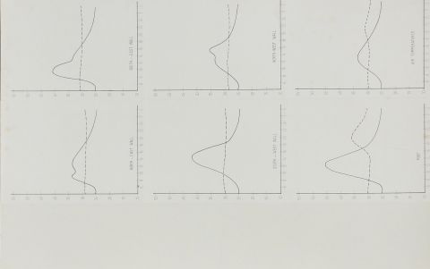 Cairo Building research station studies; compare Fathy buildings; heat transfer charts; March 1973.
