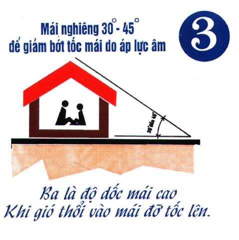 Poster with ten key principles of storm resistant construction - Build the roof at an angle of 30° to 45° to prevent it being lifted off by the wind